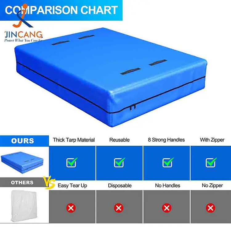 ПЕ мадрац покрива за кретање и складиштење